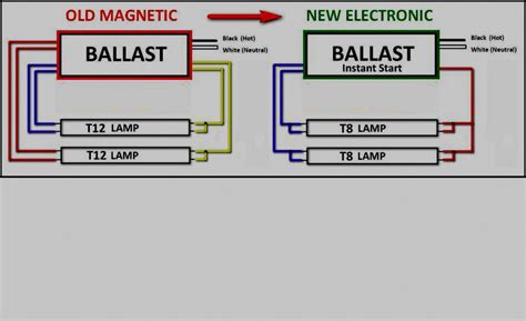 fluorescent ballast wiring diagram 